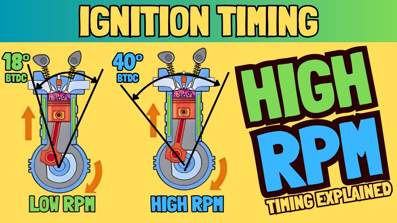 Ignition Timing SECRETS for Insane High RPM Performance!