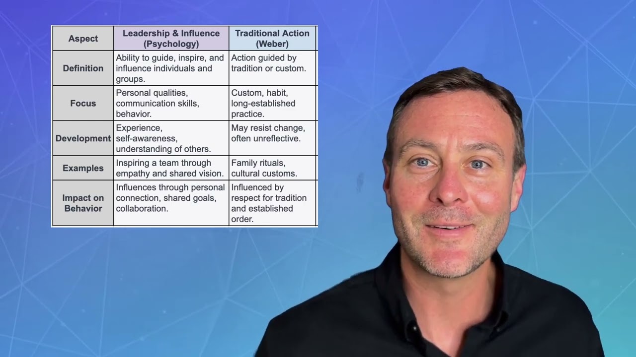 7. Webers Types of Social Action