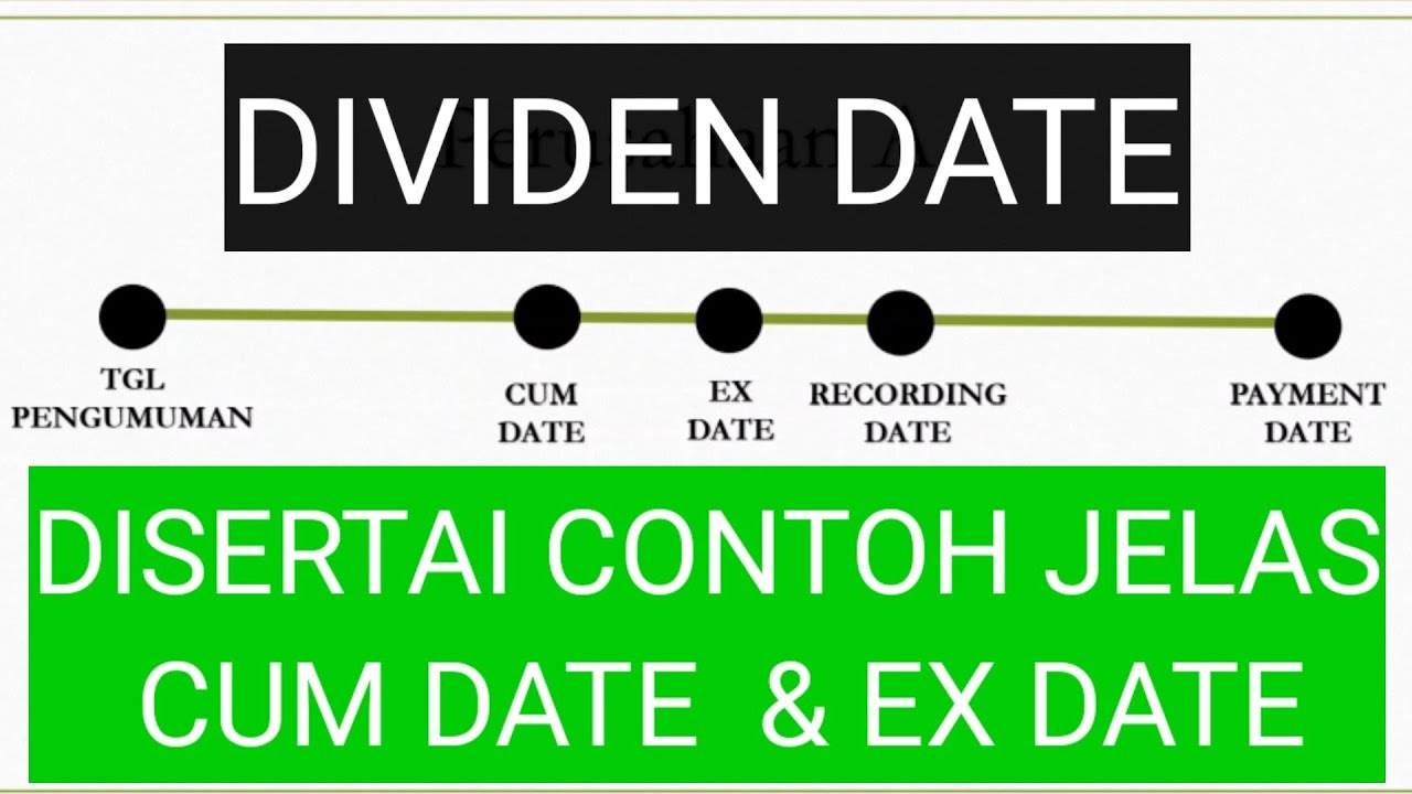 Divident Date - Bedah Cum Date, Ex Date Sampai Terang Benderang + Recording Date, Payment Date