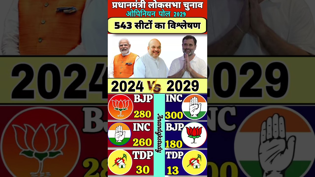 Next PM Candidate 2029? | Lok Sabha Election 2029 Opinion Poll Shocks Everyone! 💥#loksabhaelectio...
