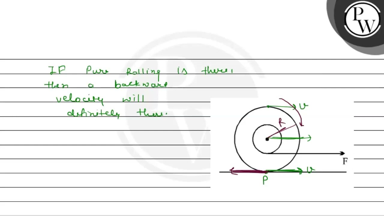 Inner and outer radii of a spool are \( \mathrm{r} \) and \( \mathr...
