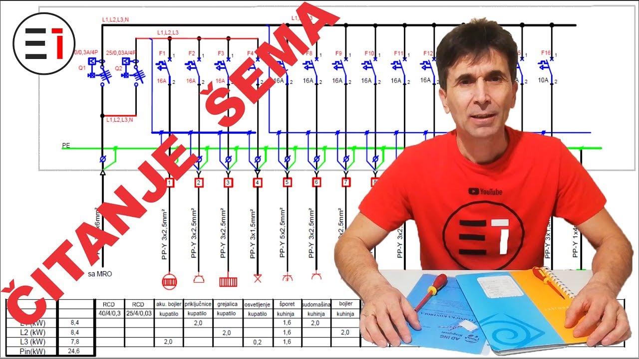 CITANJE ELEKTRICNIH SEMA