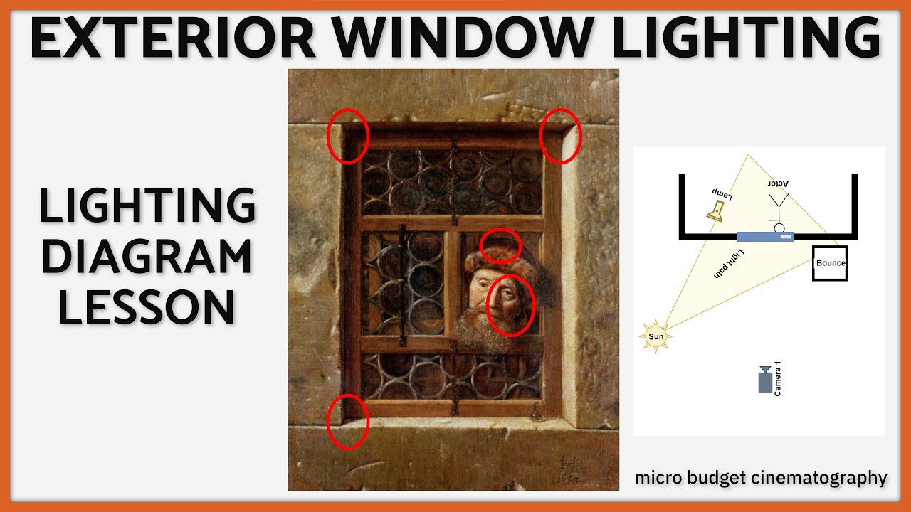 Exterior Window Lighting Diagram Lesson - Old Man In A Window by Hoogstraten