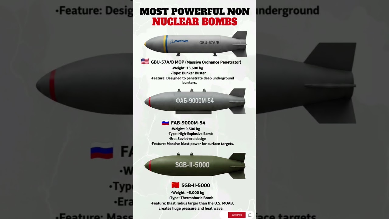 ​💣 Most Powerful Non-Nuclear Bombs: US, Russia & China Heavy Ordnance Breakdown