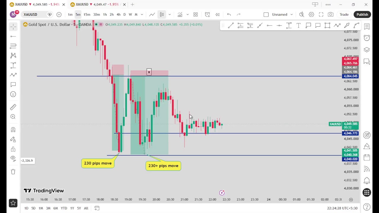 🔴 XAU/USD Live trading 651 / 23.07.2026 #xauusd #tfomc #fed  #updownfx #nfp #forex #gold #cpi
