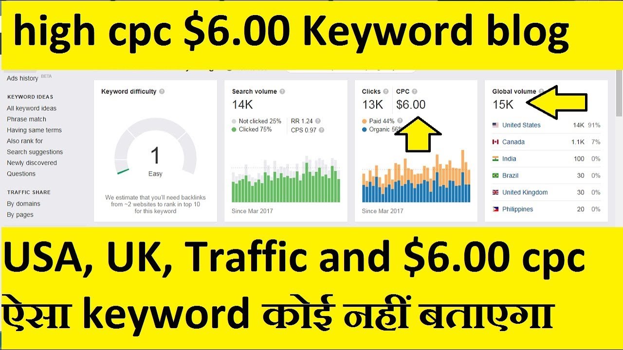 highest cpc keywords in usa 2020 | blogging website low competition keywords research king 2020