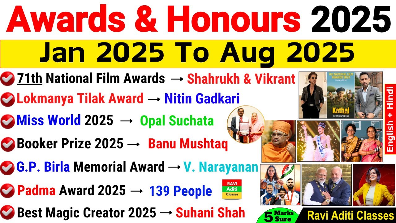 Awards and Honours 2025 | Current Affairs 2025 | Jan to August  2025 Awards | Important Awards 2025