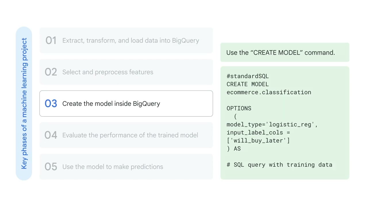 24  BigQuery ML project phases