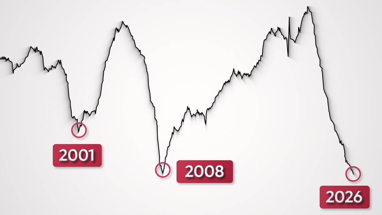 Si È Appena Attivato un Raro Segnale Economico ⚠️📊