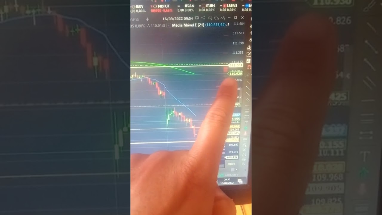 Day trade Scalp Pragm&aacute;tico 😉!#shots  #fraldinhatrader