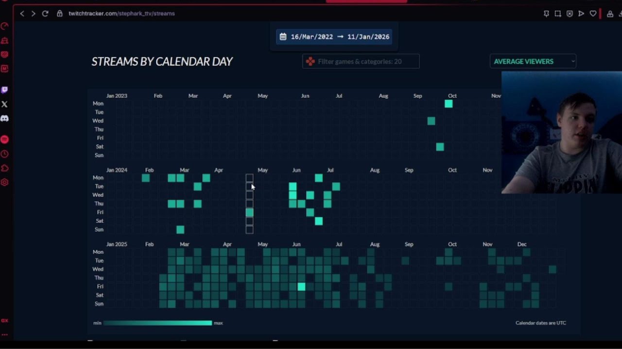 MY STATS ON TWITCH FROM 2025 [recap kinda]