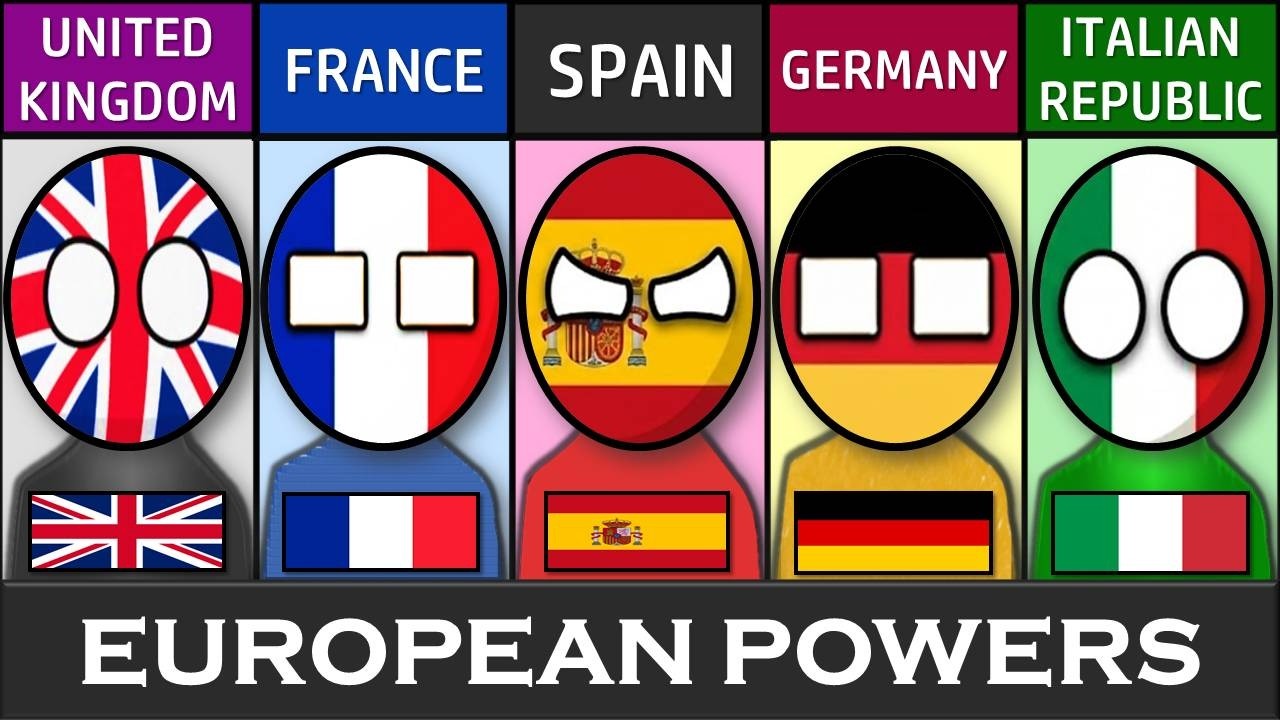 United Kingdom vs France vs Spain vs Germany vs Italy- Country Comparison