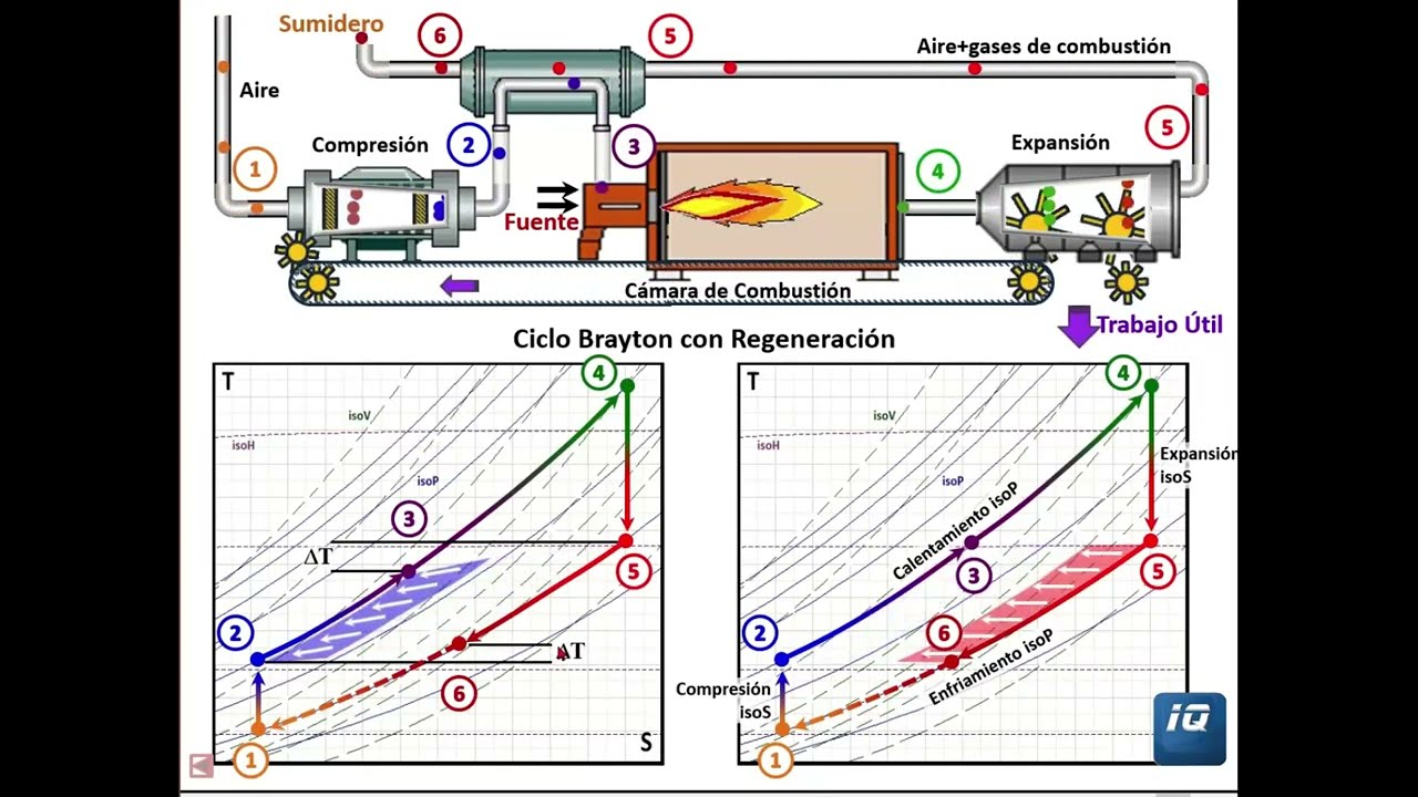 Ciclo Brayton con Regeneración