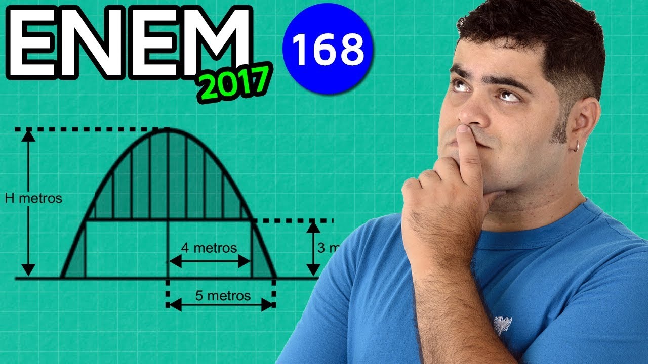 🔥 ENEM 2017 Matemática #33 👉 Vértice da Parábola e Altura da Igreja