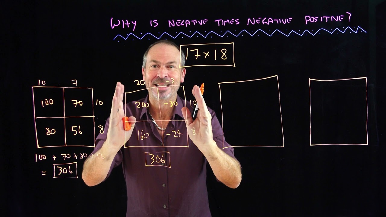 Negative times Negative: A Deep Dive into Understanding It