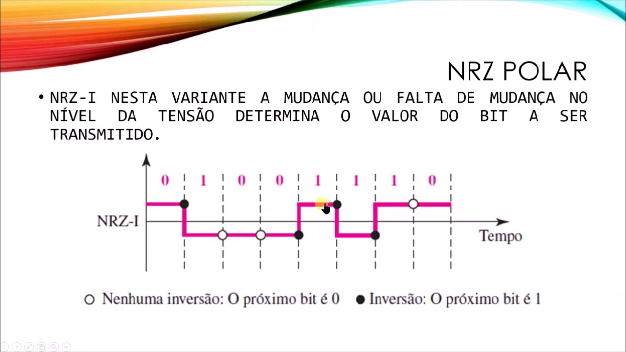 SISTEMA DE TRANSMISSÃO DE DADOS - POLARIDADE E DURAÇÃO DE PULSO NA CODIFICAÇÃO DIGITAL