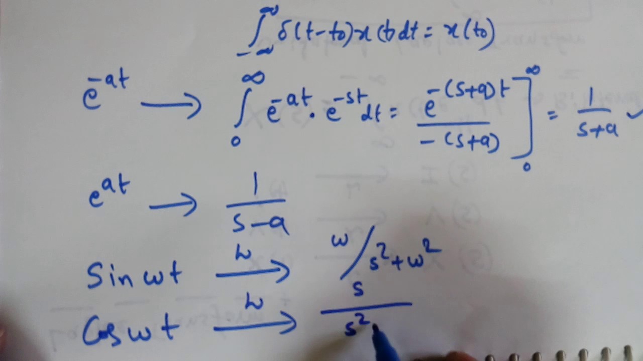Network Theory Lec-19: Laplace Transform