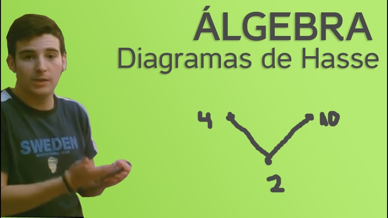 Álgebra - Diagramas de Hasse