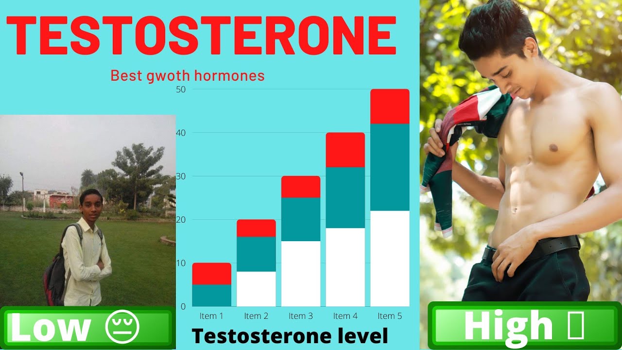 Testasteoron :-Best male Hormones ||Hormone for musscle growth || Growth hormone  Mohit Manori ||