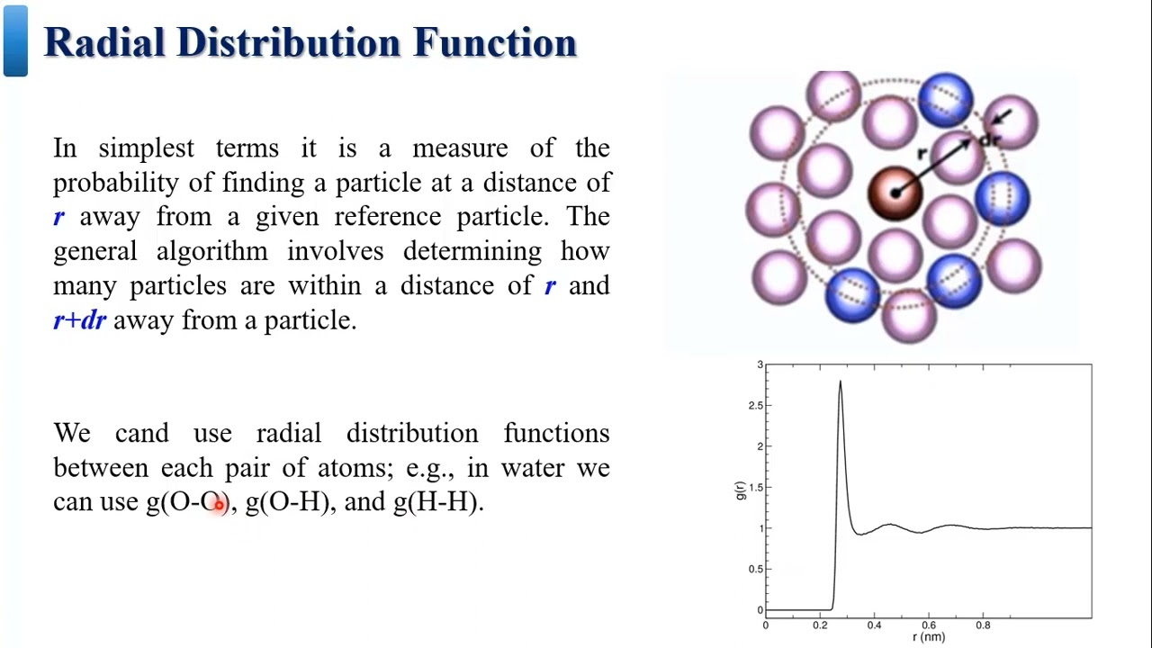Lab. 13.2 | MD Analysis