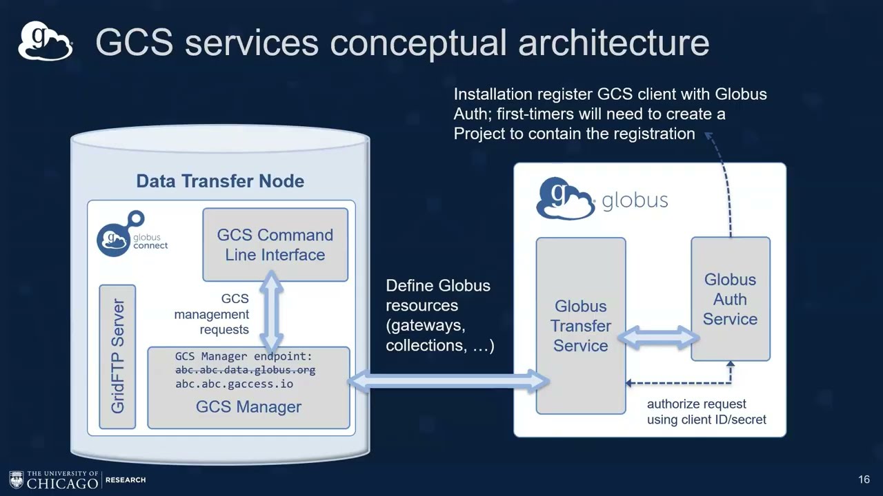 Globus Connect Server for System Administrators