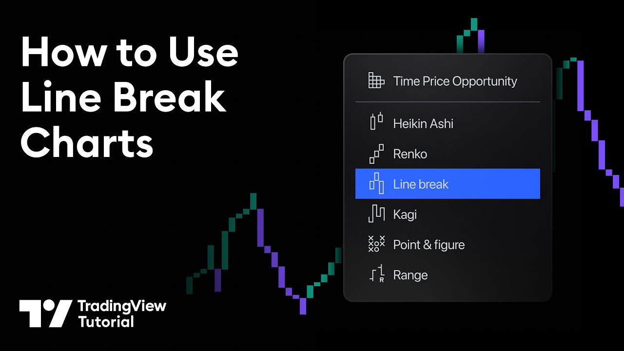 Графики линейного прорыва в TradingView: Учебное пособие