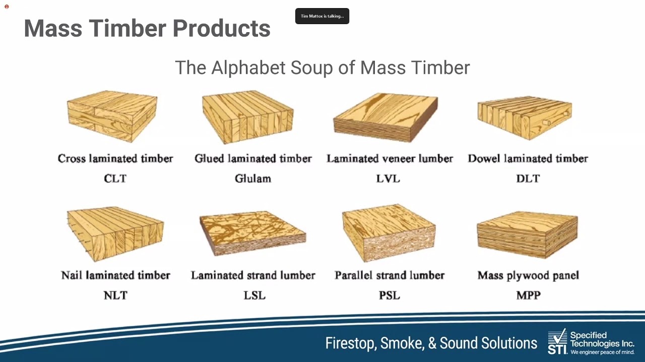 Mass Timber Firestopping Containing Fire in Combustible Compartments 2023 11 08