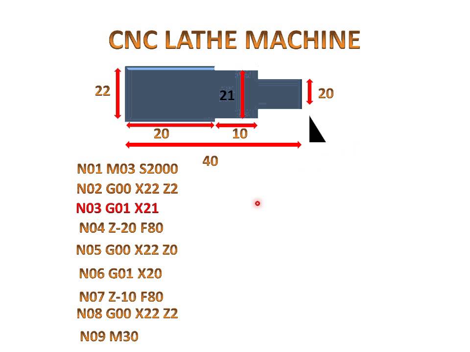 Turning Program Of CNC(Explanation)