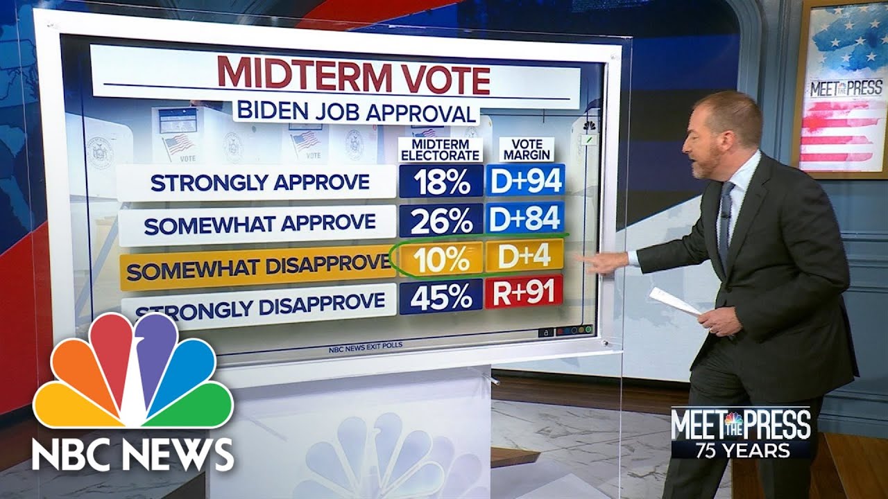 &lsquo;Somewhat&rsquo; Disapprovers Of Biden Are The New Swing Voters