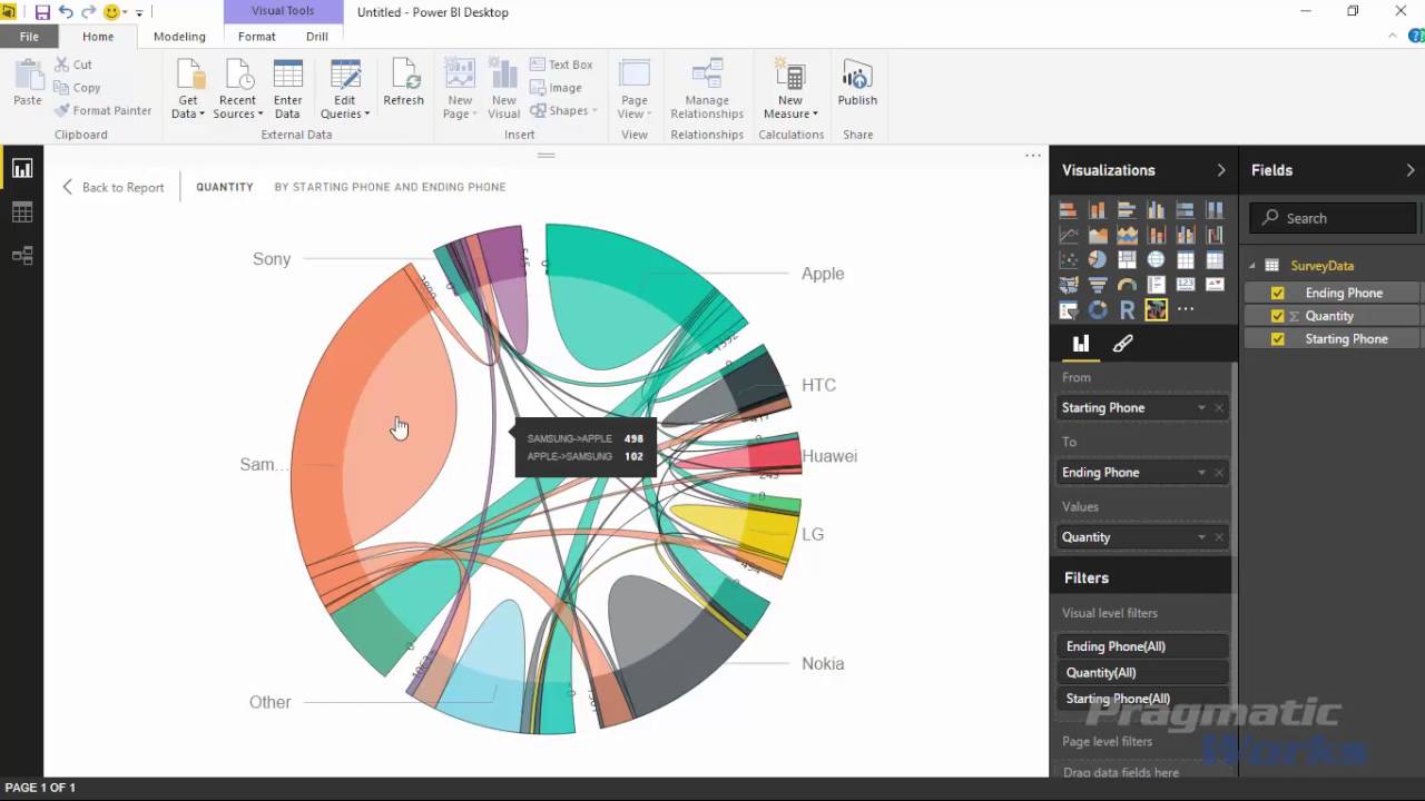 Power BI Custom Visuals - Chord