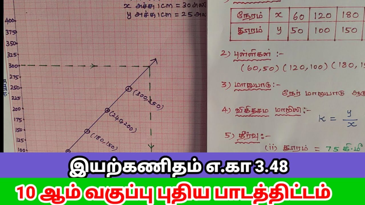 10th std || எ.கா 3.48 || கணிதம் புதிய பாடத்திட்டம் || tn samacheer new book