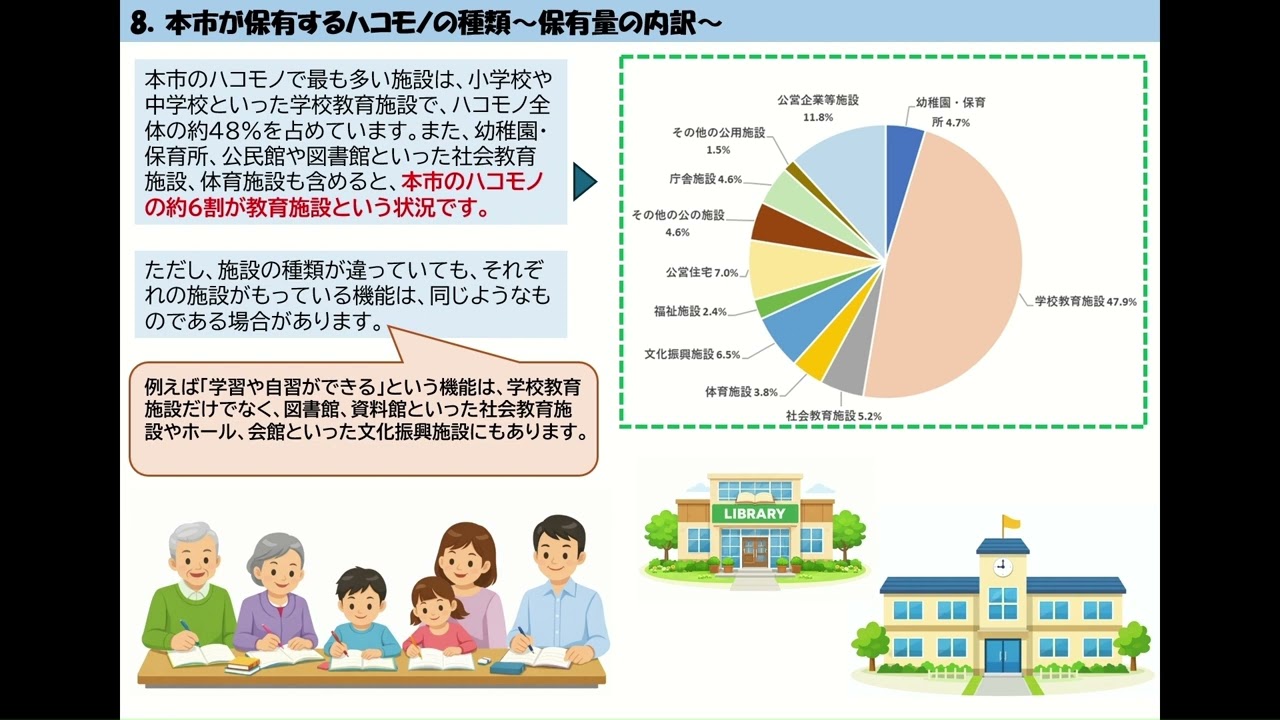 岸和田市公共施設等総合管理計画改訂に関する説明動画