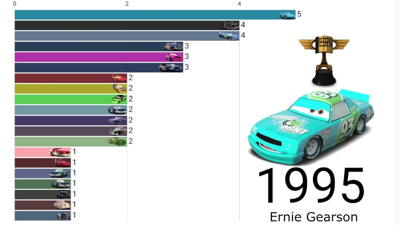 Every Piston Cup Champion