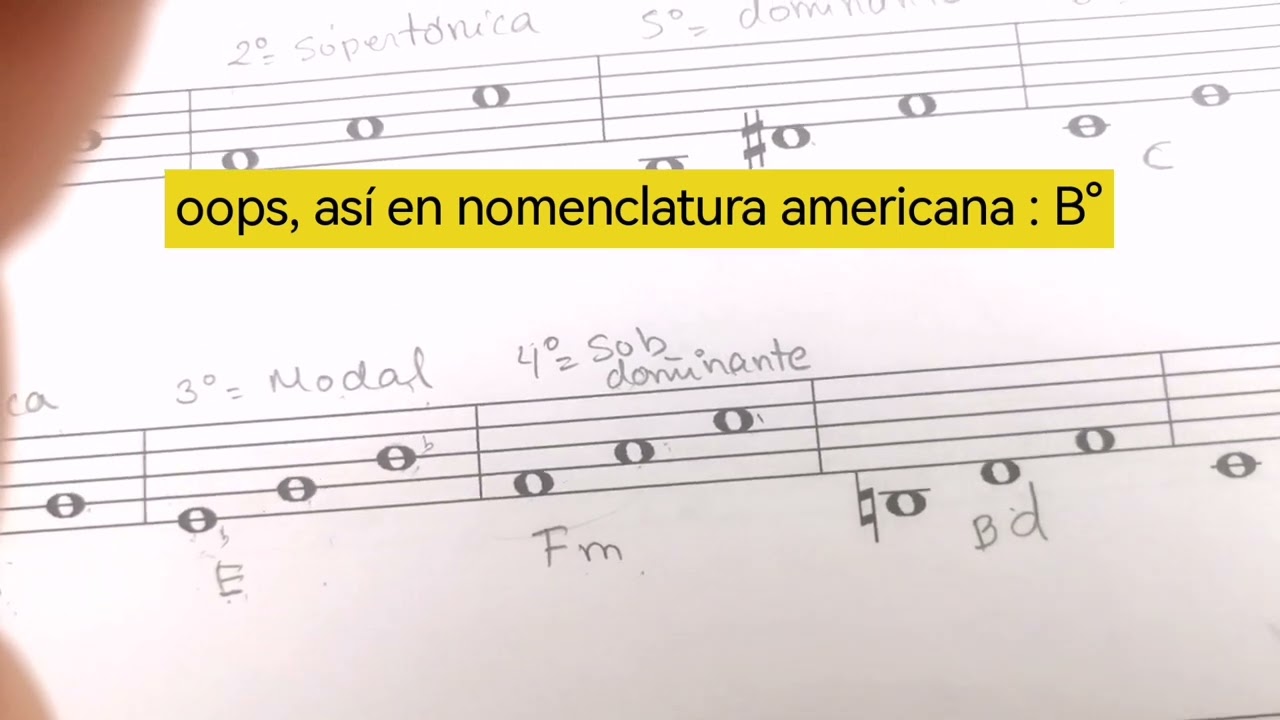 Aprendido a decodificar las funciones armónicas en Tonalidades menores.