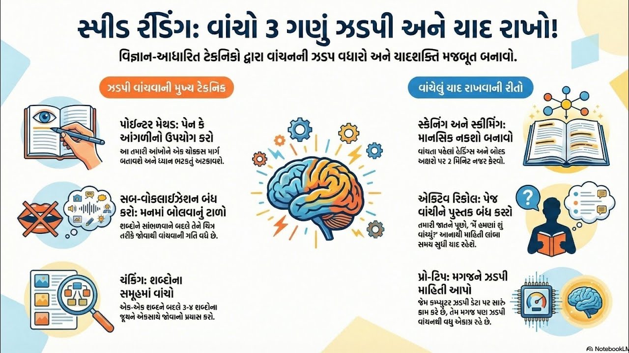 સ્પીડ રીડિંગ અને સુપર મેમરી