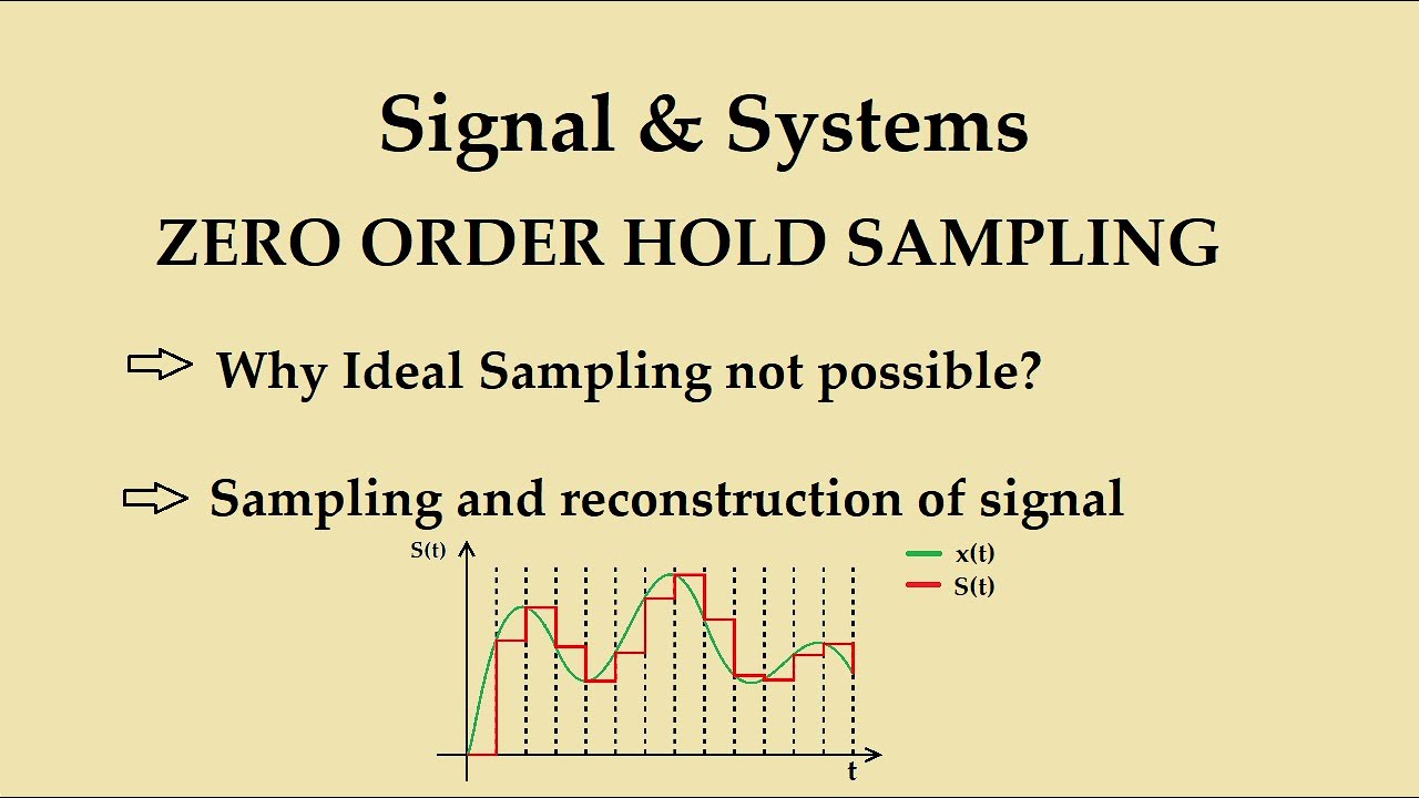 Zero Order Hold Sampling (Detailed explanation)