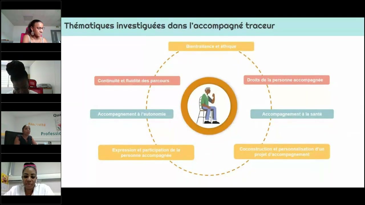 ORAQS@Evaluation de la qualité des ESSMS: L'accompagné traceur.