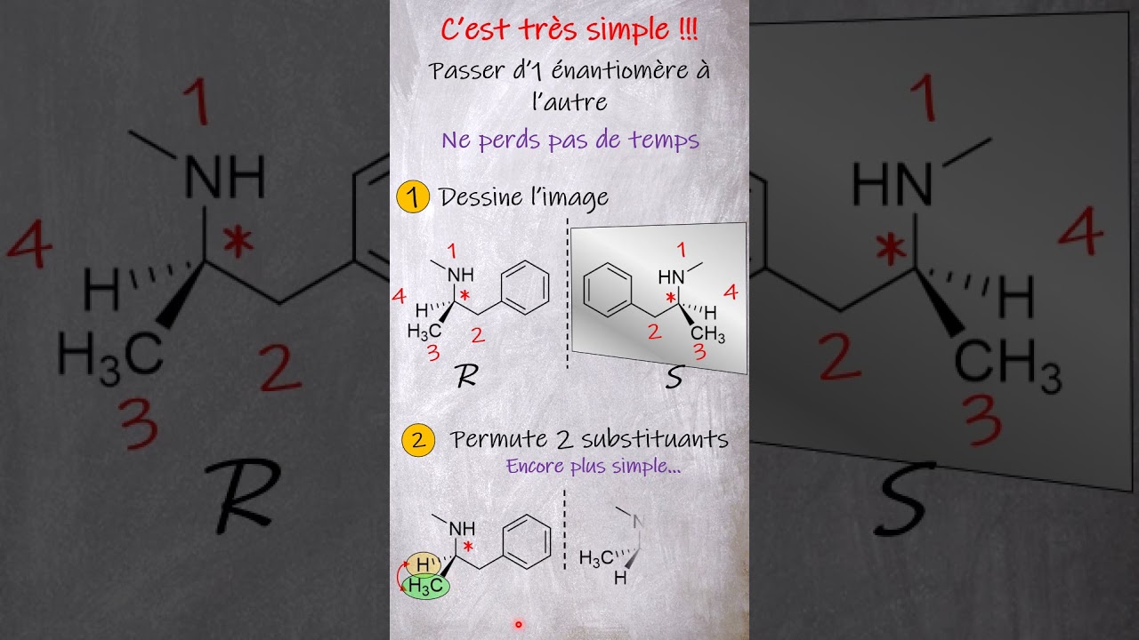 Passer d'un énantiomère à l'autre  