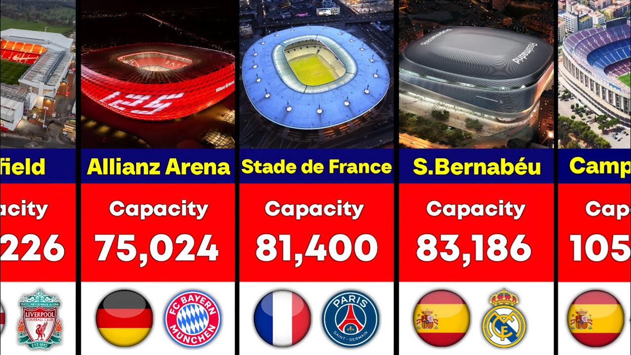 Top 50 Largest Football Stadiums in Europe (By Capacity)