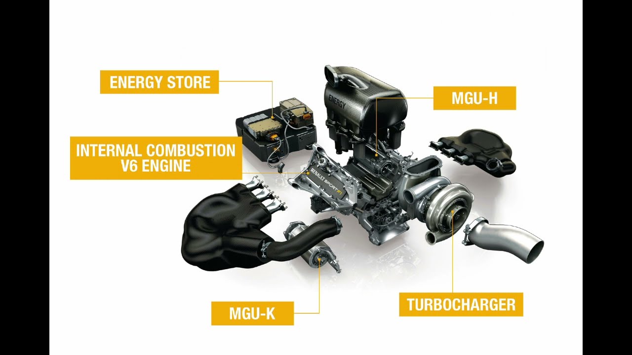 DRS & ERS - F1 EXPLAINED