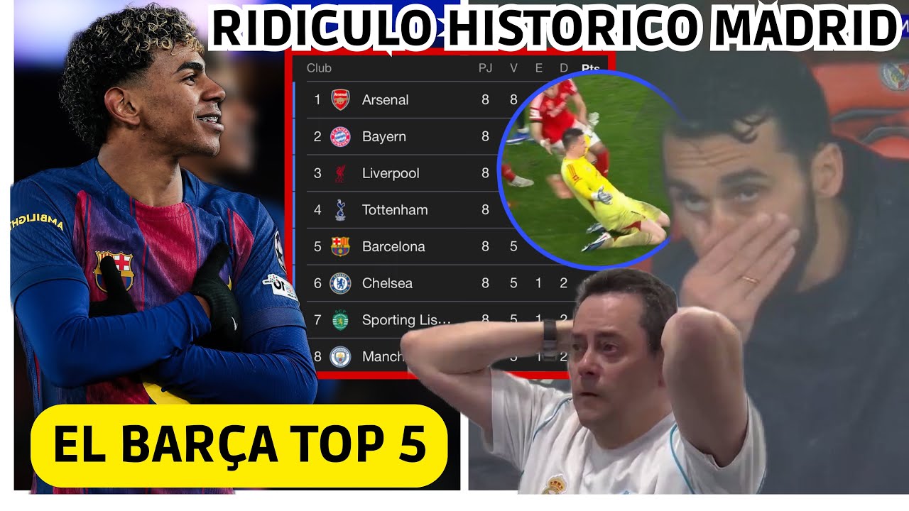 💥 REMONTADA del BARÇA y TOP 5 y EL MADRID HUMILLADO por EL BENFICA con GOL DEL PORTERO! FUERA TOP 8