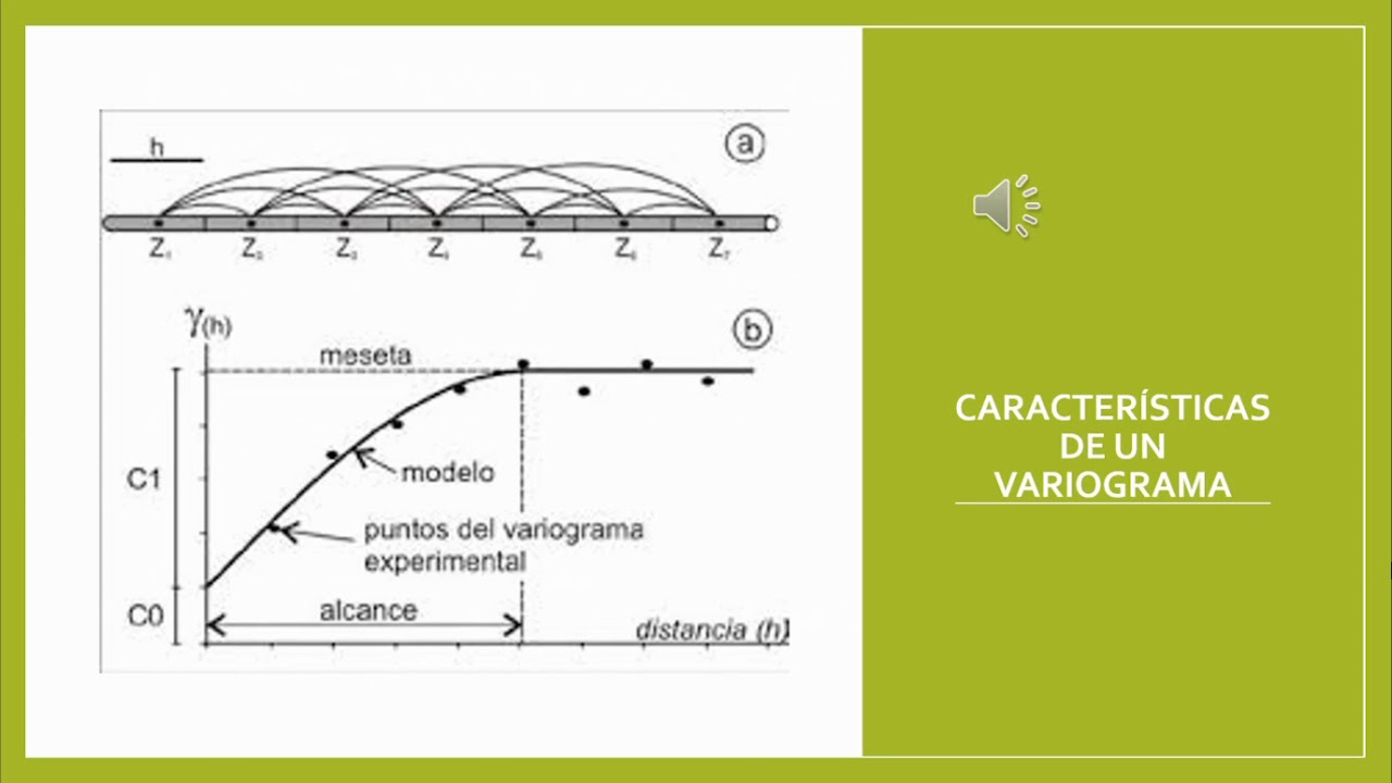 Variogramas