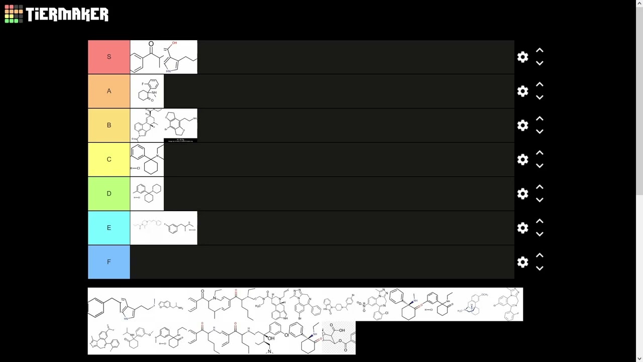 Research chemical tier list, comparing different RCs