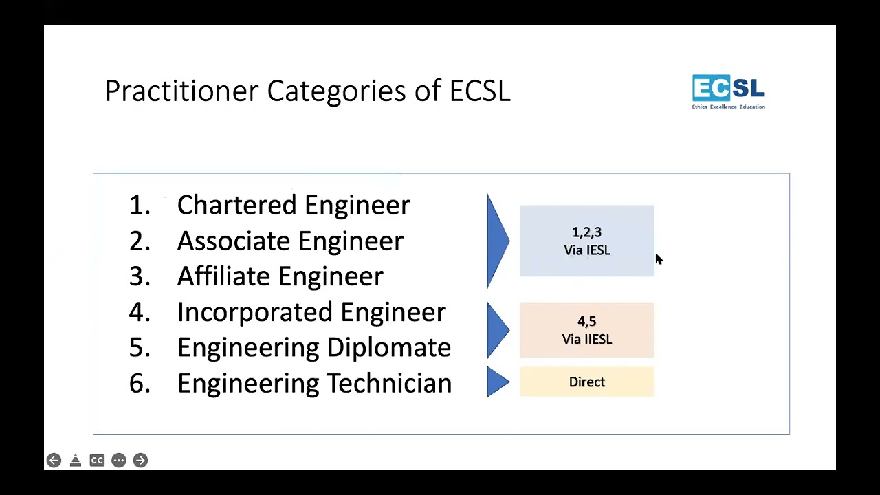 IESL and ECSL Functions