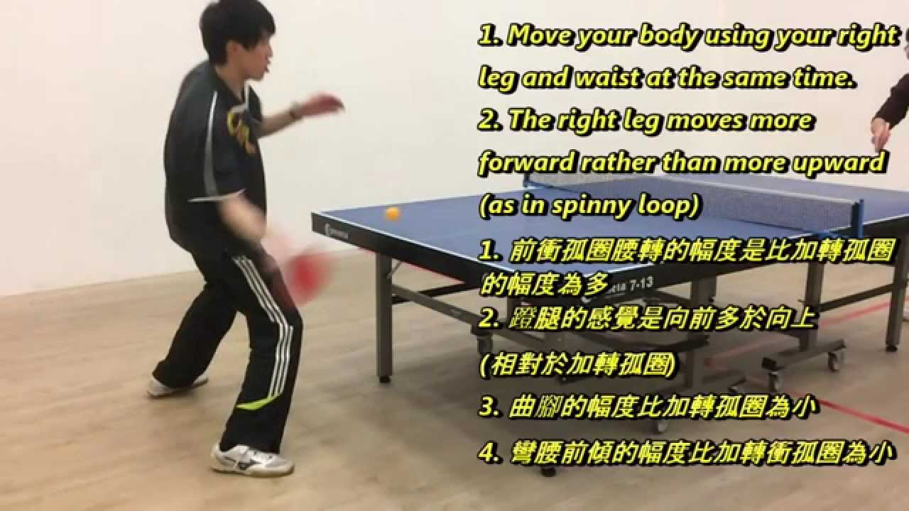 Slow Motion Table Tennis Demo:Aggressive Forehand Loop by Elite Player 慢鏡示範 正手前衝弧圈球