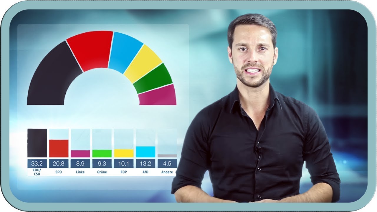 AfD im Bundestag! Wahl vorbei! Und jetzt? #analyse