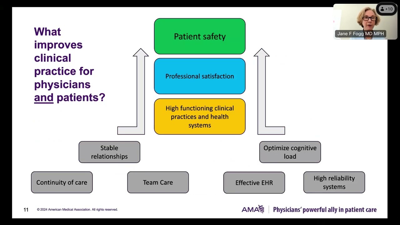 Webinar: Making Healthcare Safer by Design: Redesigning for Safety, Efficiency, and Burden Reduction
