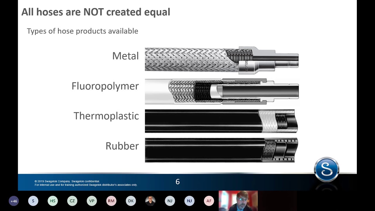 Understanding Different Industrial Hose Types