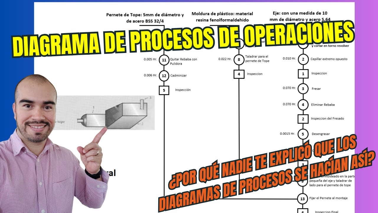 Diagrama de Procesos PERFECTO en 5 Pasos | Cómo Hacerlo BIEN