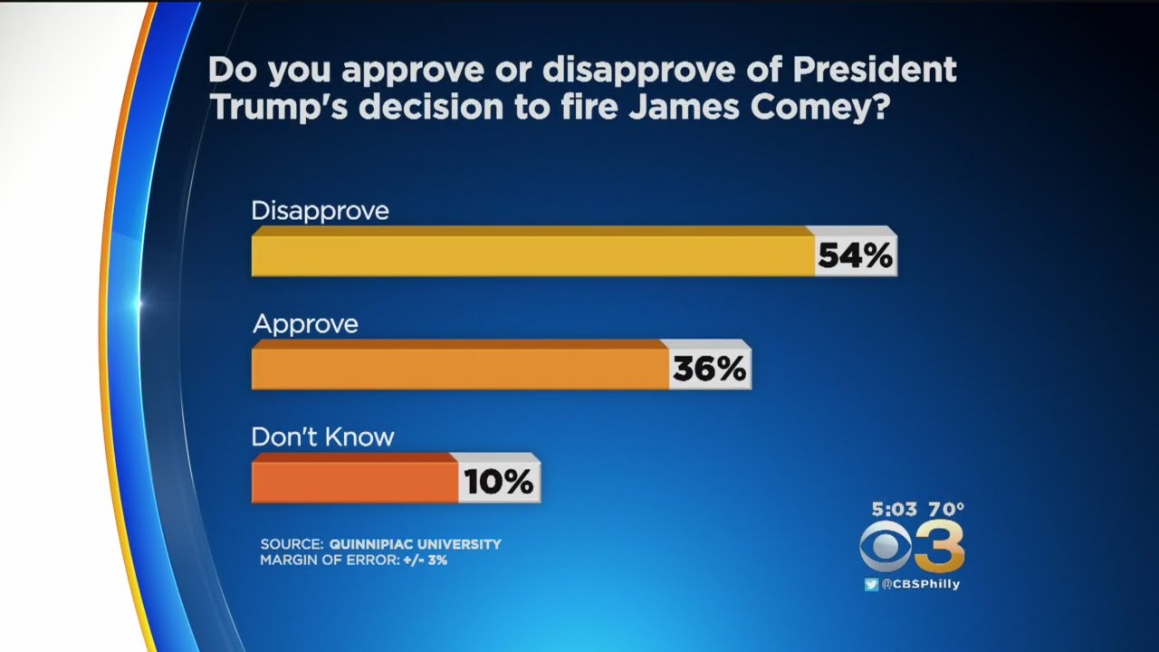 New Poll Shows Trump Abusing Power Of His Office